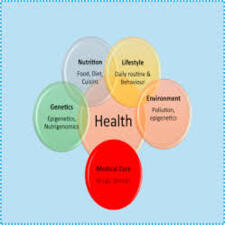 Determinants of Health